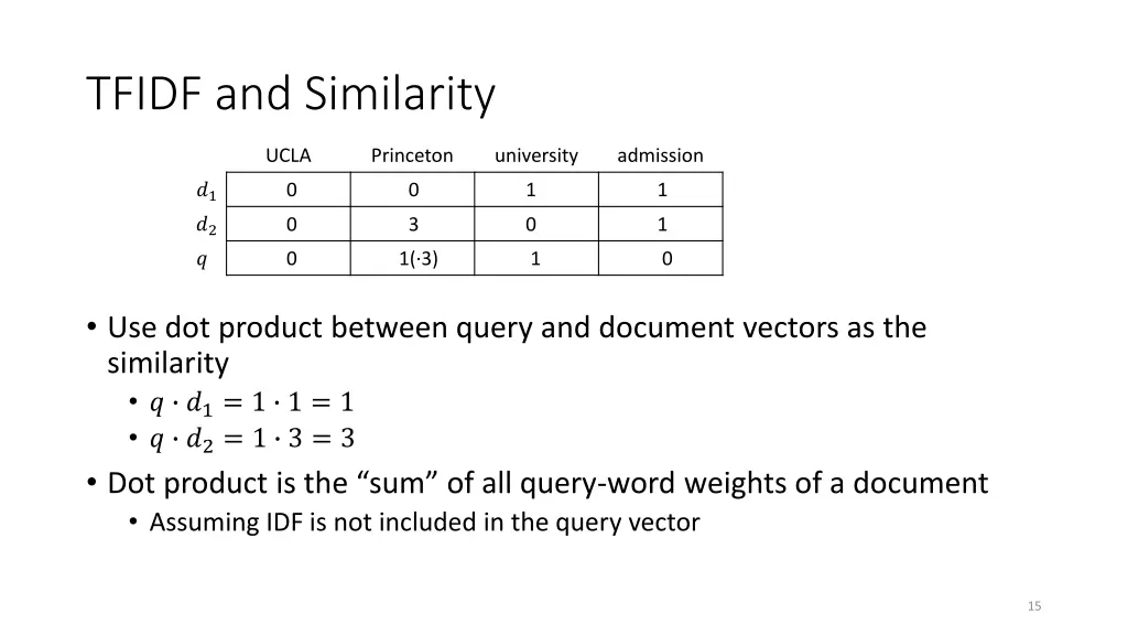 tfidf and similarity