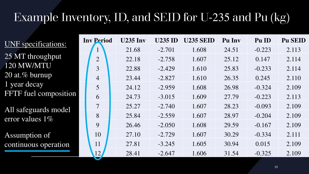 example inventory id and seid for u 235 and pu kg 1
