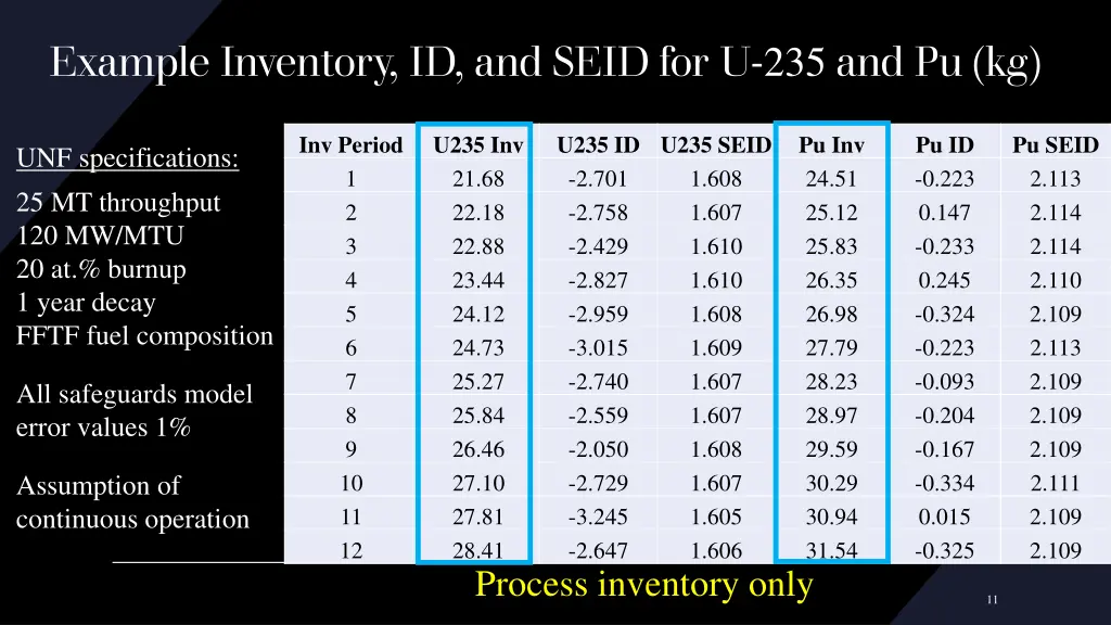 example inventory id and seid for u 235 and pu kg 2