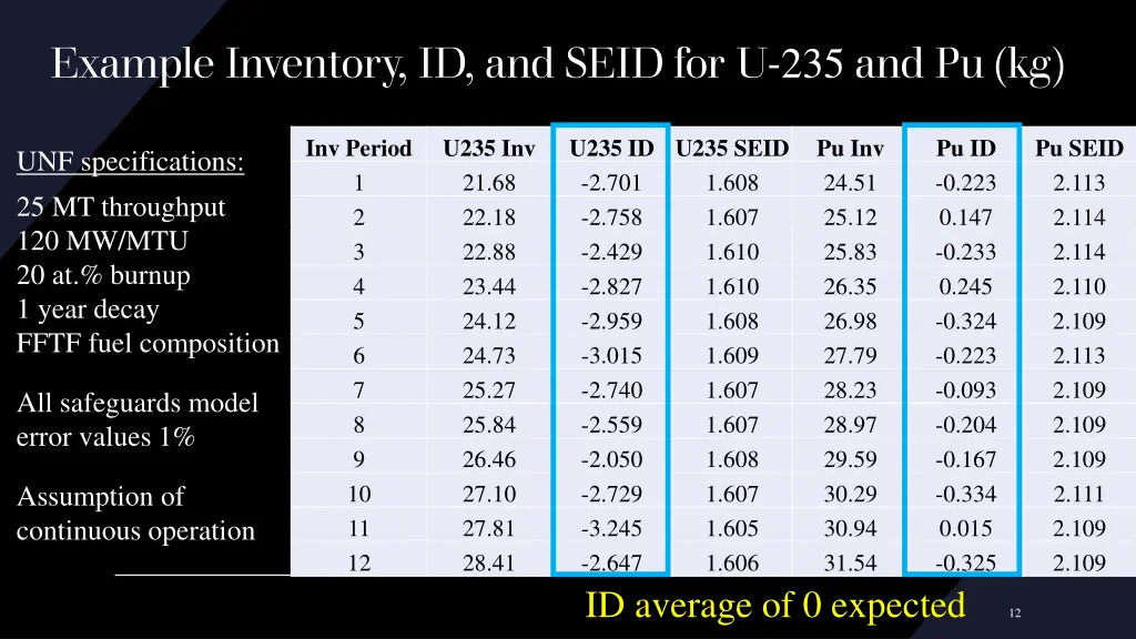 example inventory id and seid for u 235 and pu kg 3