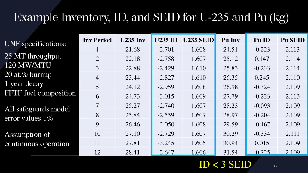 example inventory id and seid for u 235 and pu kg 4
