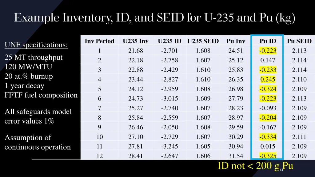 example inventory id and seid for u 235 and pu kg 5