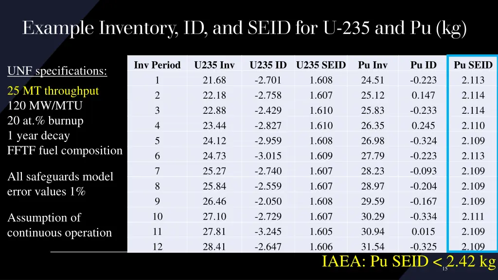 example inventory id and seid for u 235 and pu kg 6