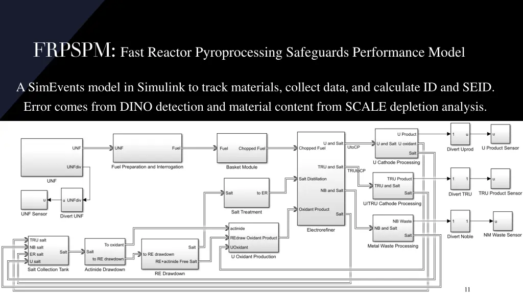 frpspm fast reactor pyroprocessing safeguards