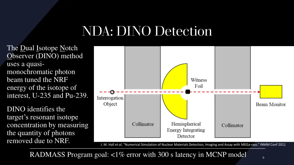 nda dino detection