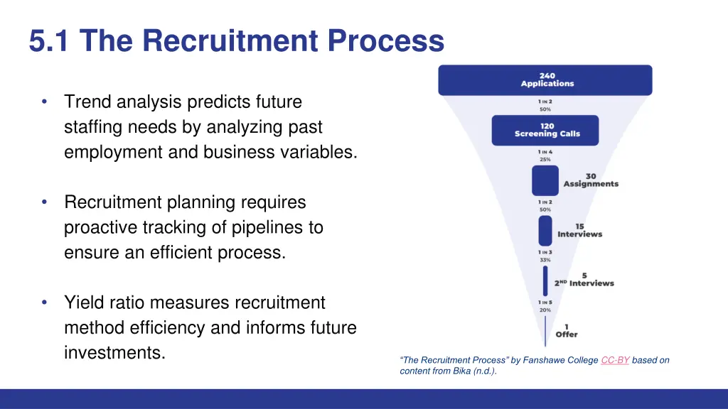 5 1 the recruitment process 2