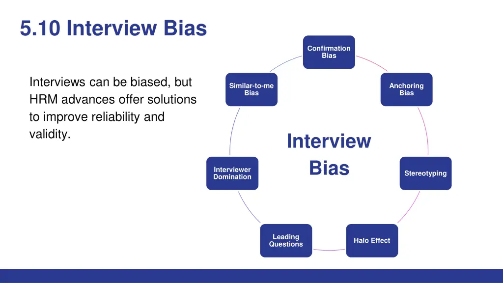 5 10 interview bias