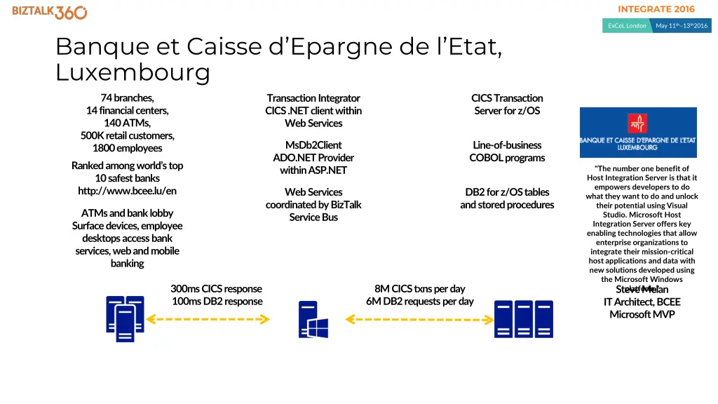 integrate 2016 2