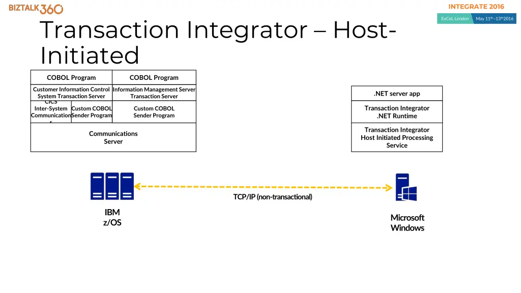 integrate 2016 8