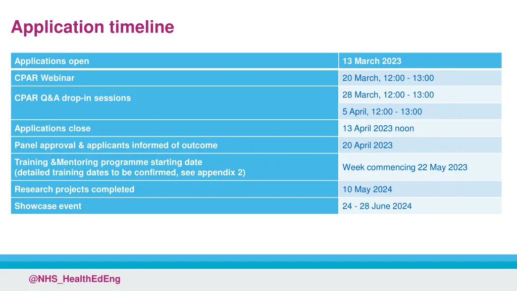 application timeline