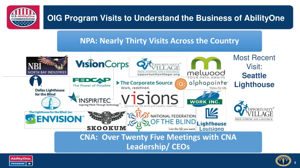 oig program visits to understand the business