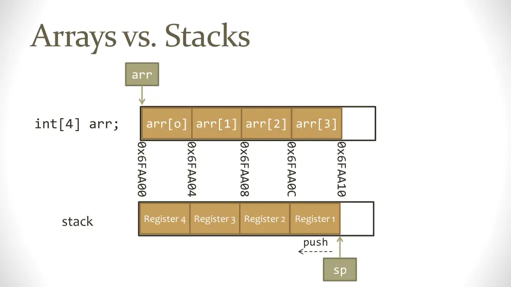 arrays vs stacks