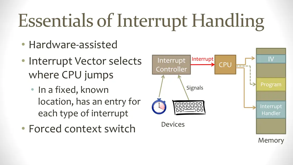 essentials of interrupt handling