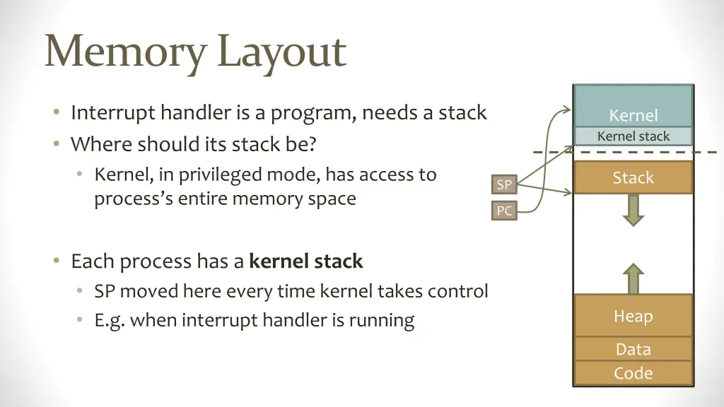memory layout 1