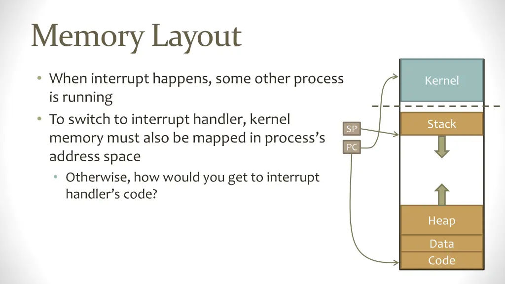 memory layout