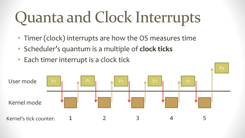 quanta and clock interrupts