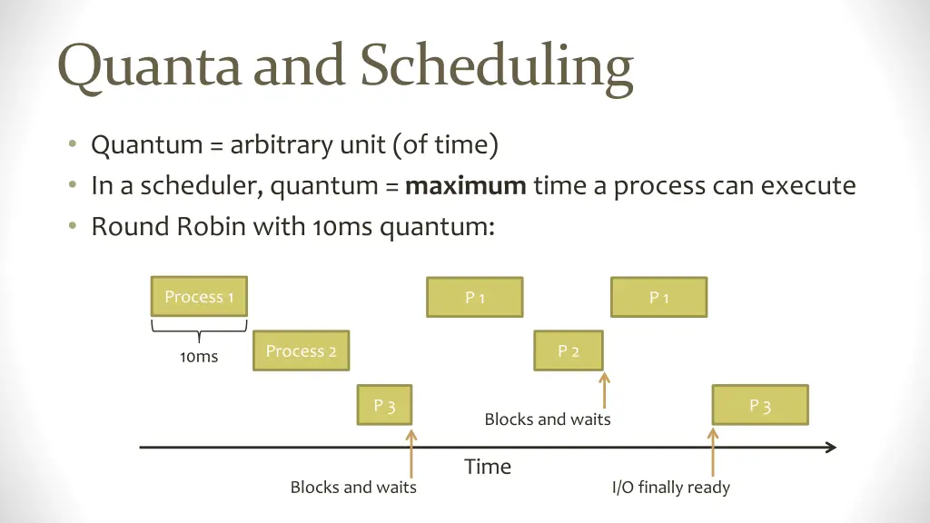 quanta and scheduling