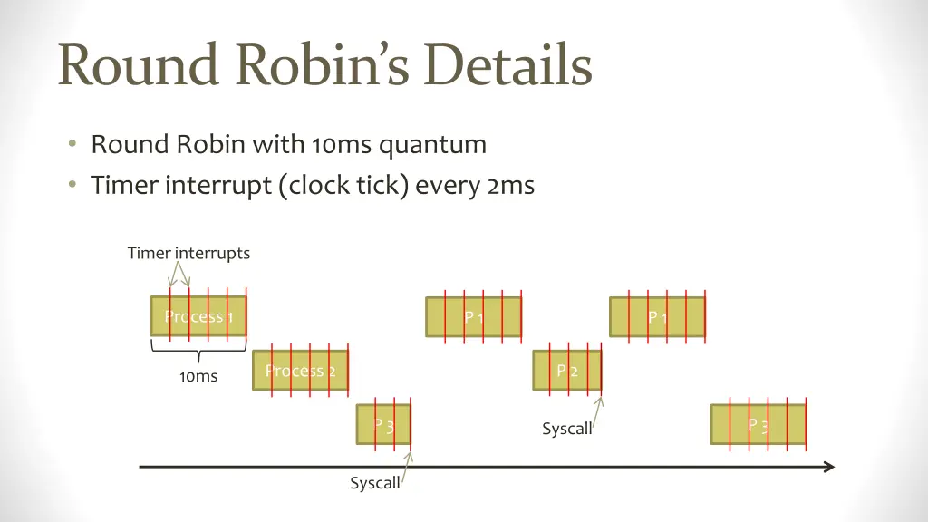 round robin s details