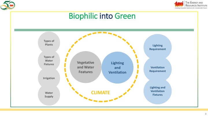biophilic into green