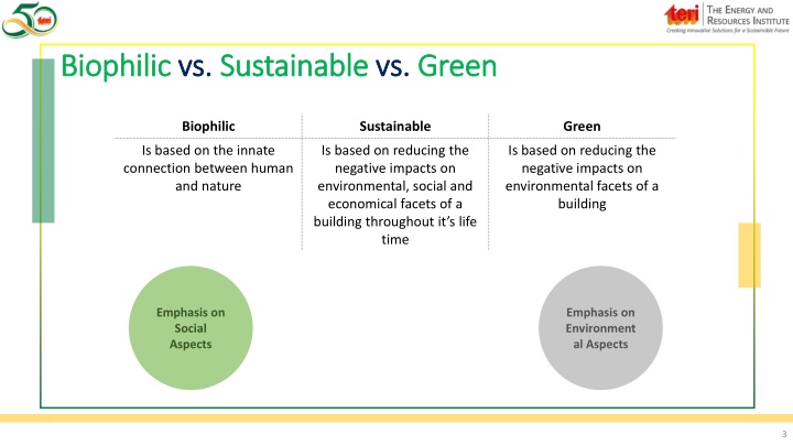 biophilic vs sustainable vs green