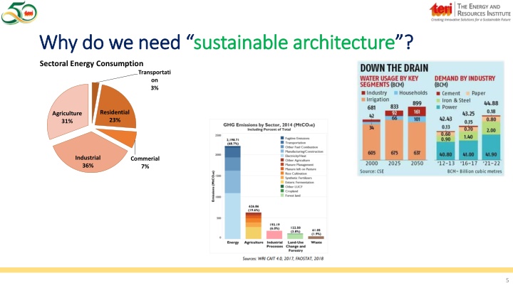 why do we need sustainable architecture