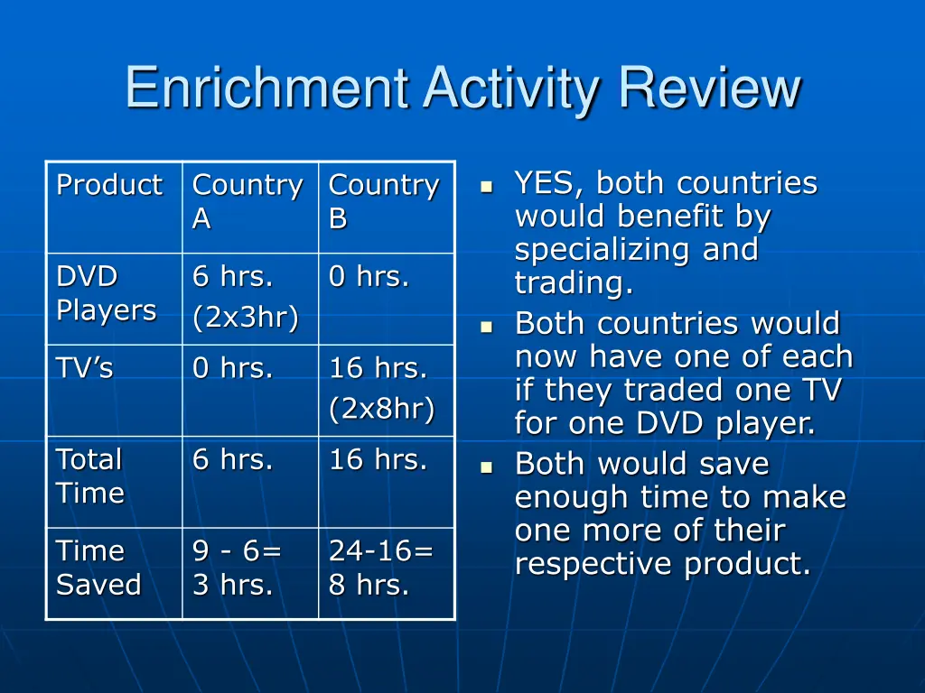 enrichment activity review 2