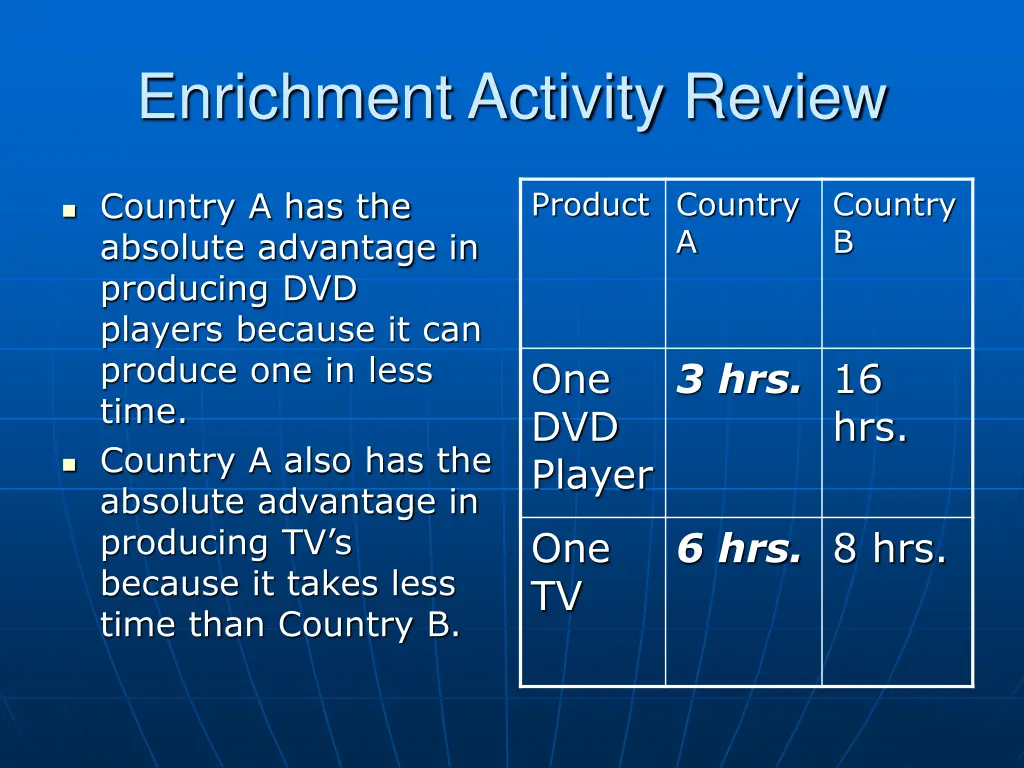 enrichment activity review