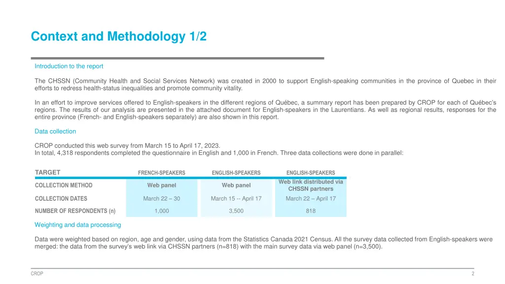 context and methodology 1 2