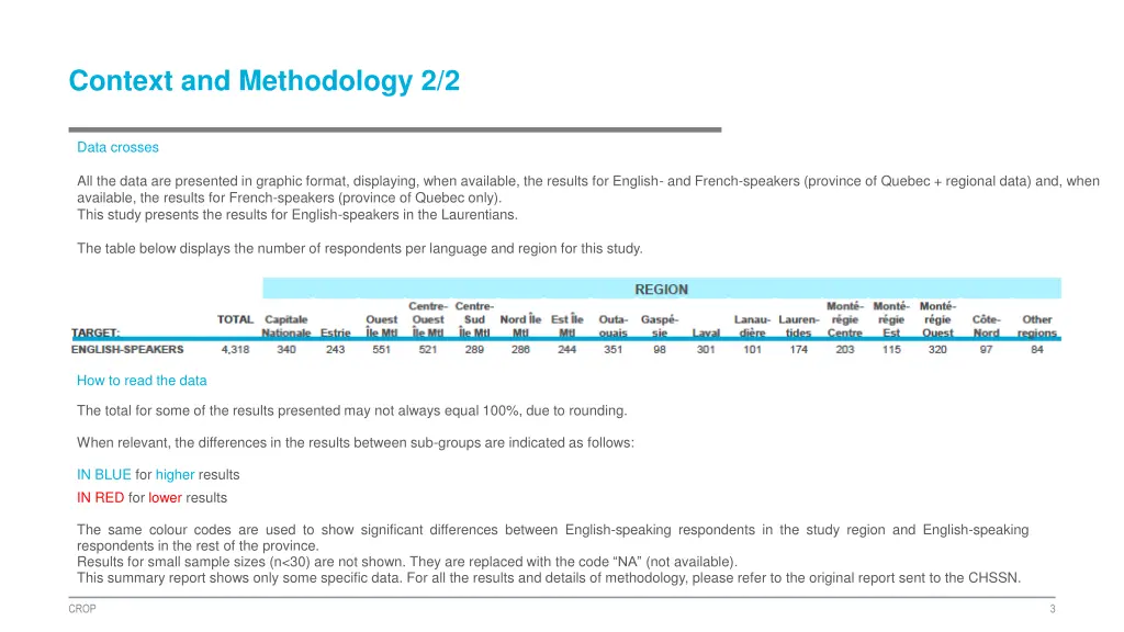 context and methodology 2 2