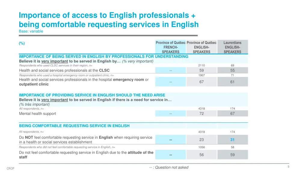 importance of access to english professionals