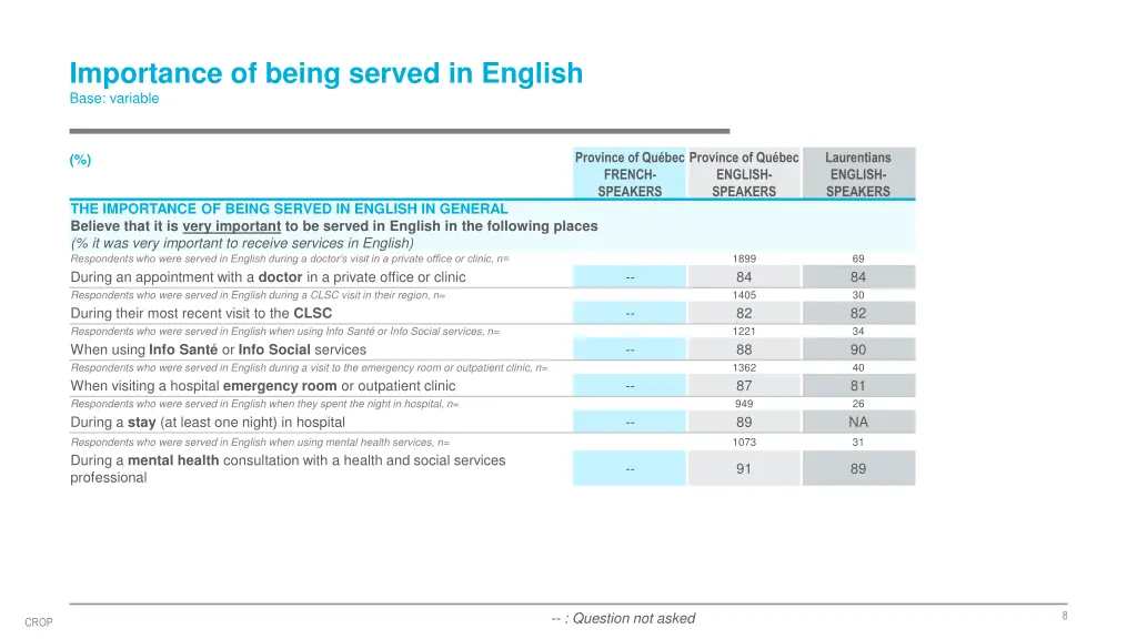 importance of being served in english base
