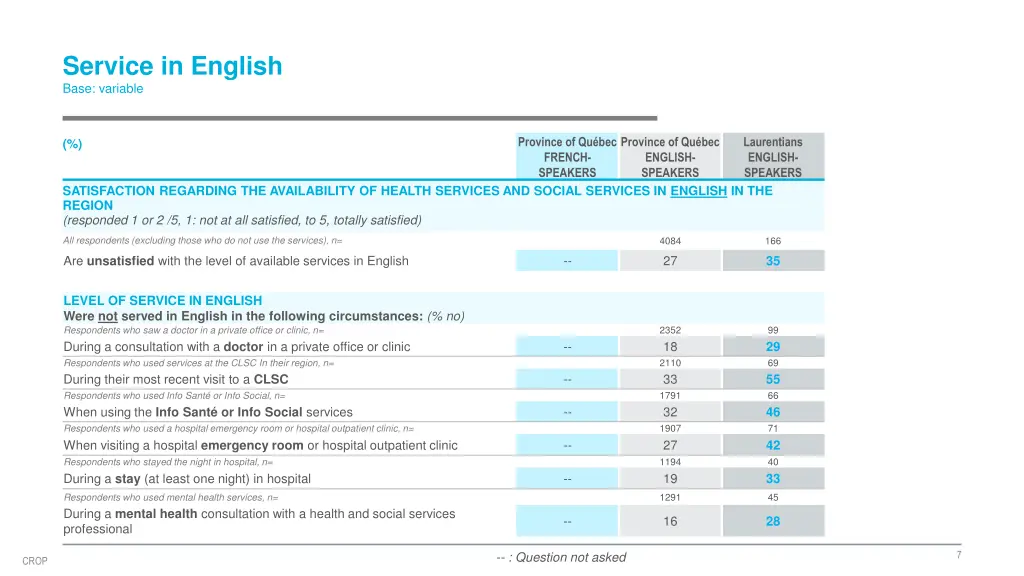 service in english base variable