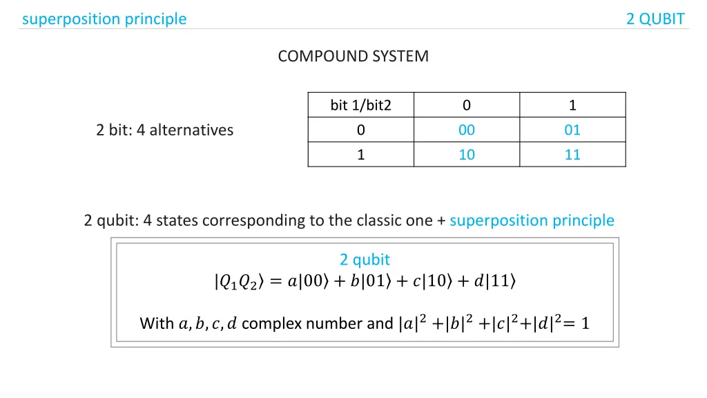 superposition principle