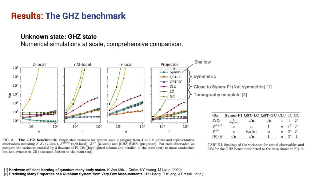 results the ghz benchmark