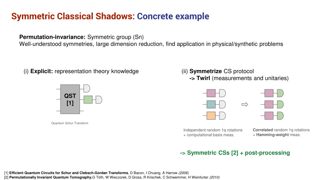 symmetric classical shadows concrete example