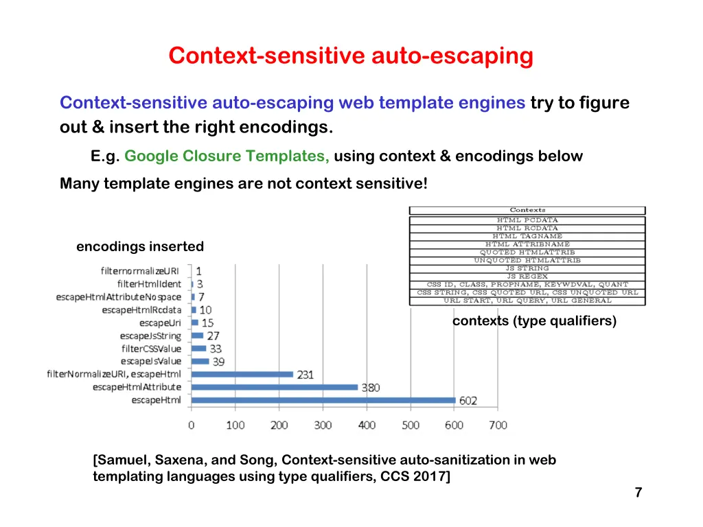 context sensitive auto escaping