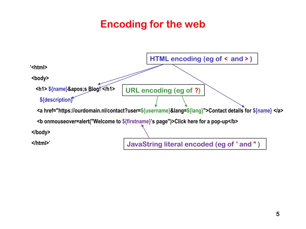encoding for the web