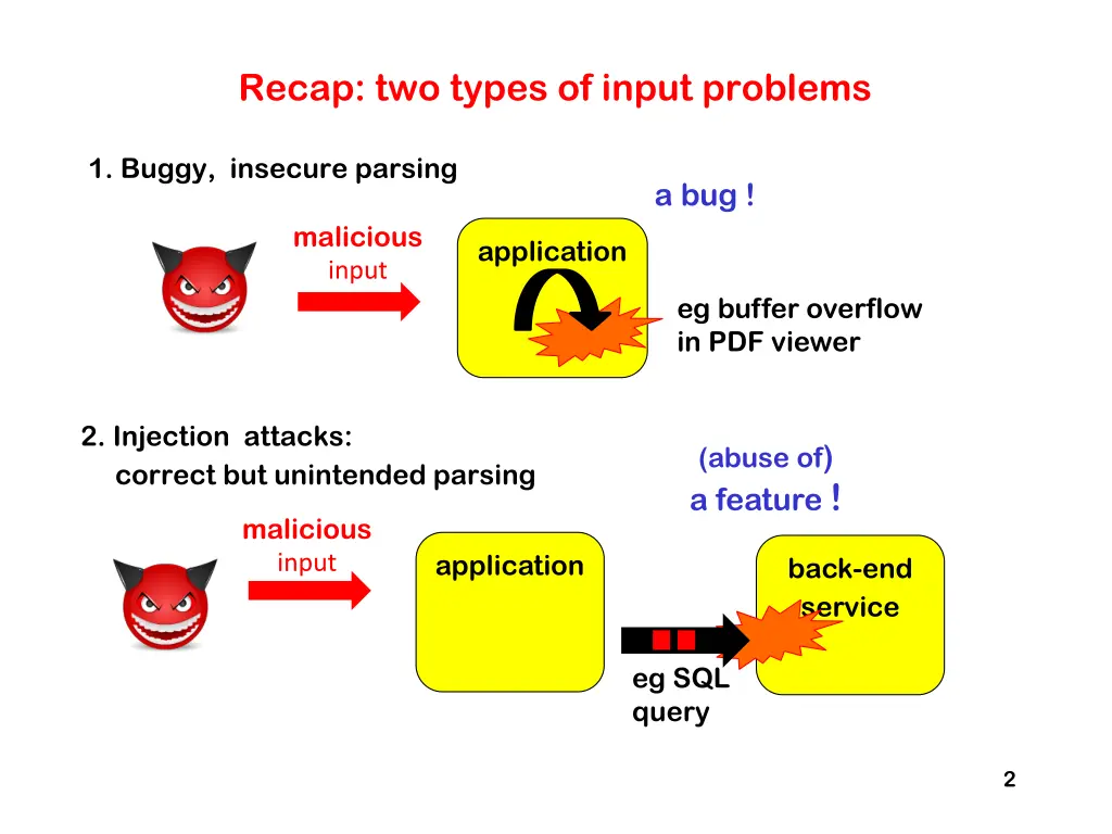 recap two types of input problems