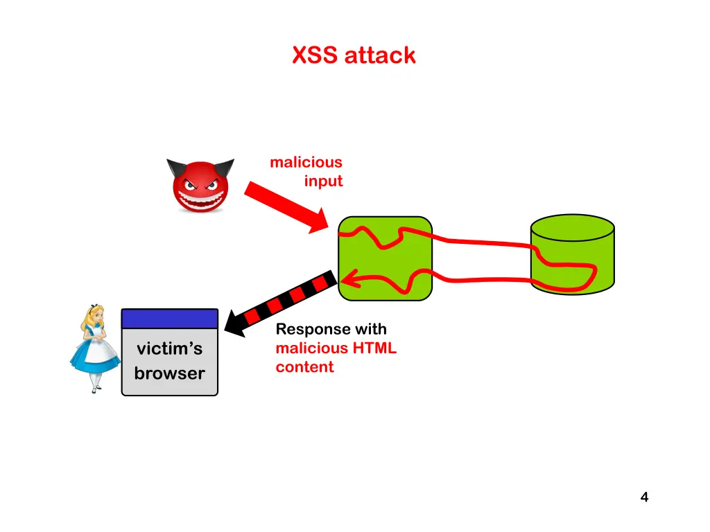 xss attack