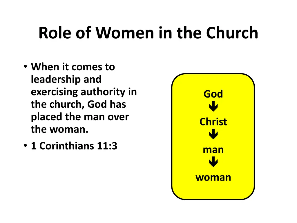 role of women in the church 1