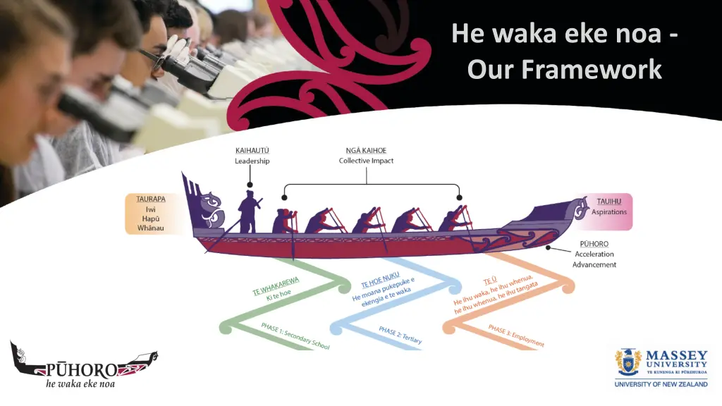 he waka eke noa our framework