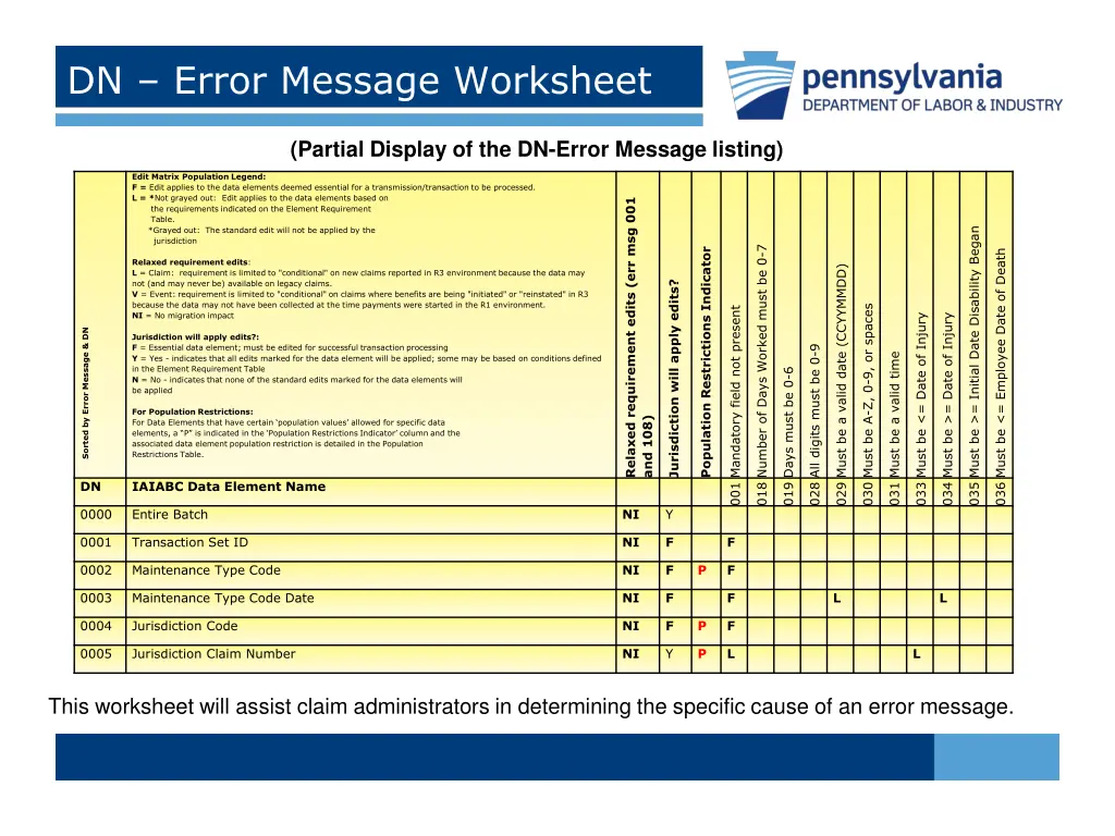 dn error message worksheet