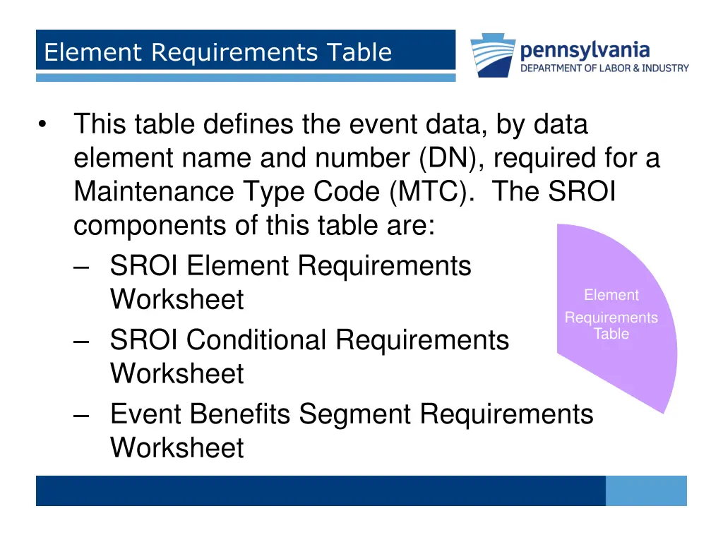 element requirements table