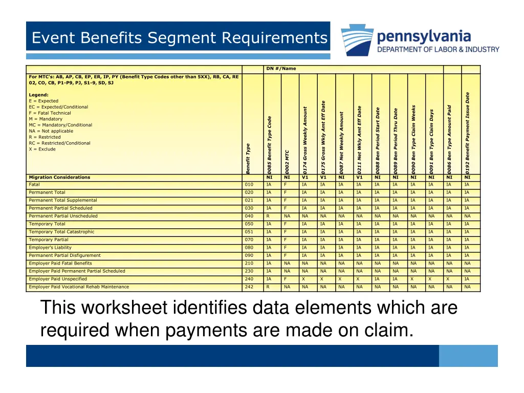 event benefits segment requirements
