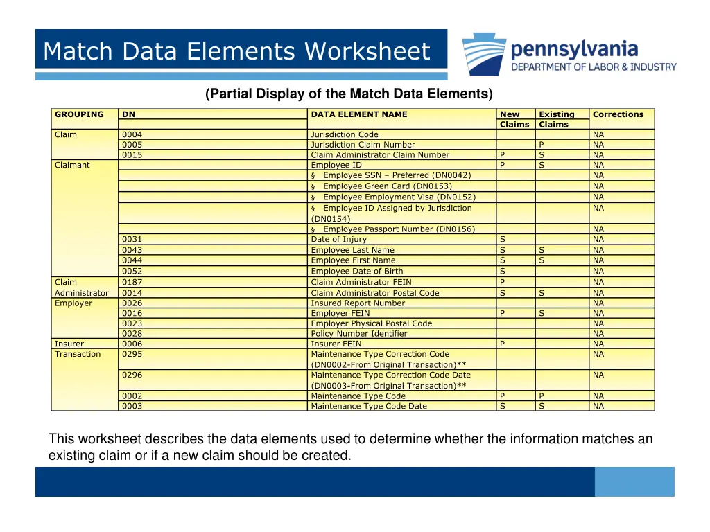match data elements worksheet