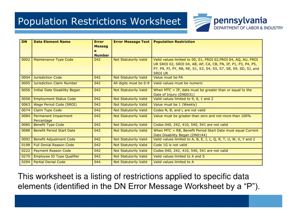 population restrictions worksheet