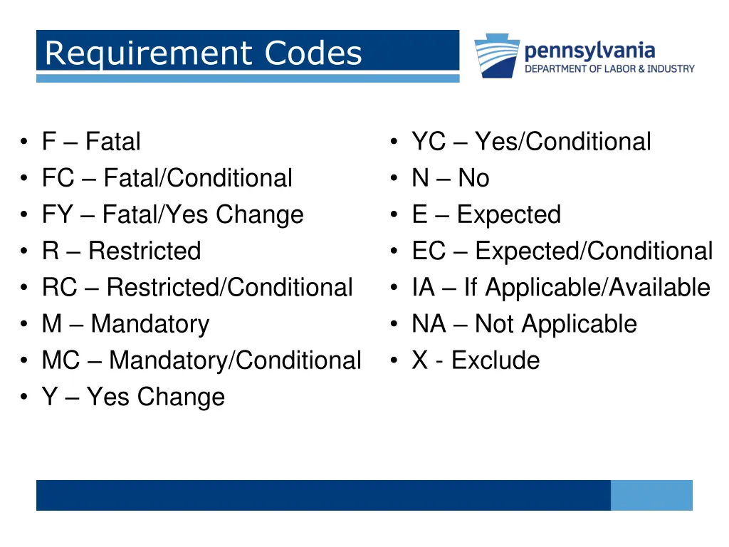 requirement codes