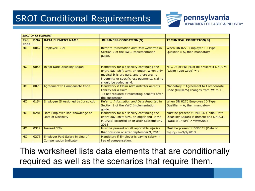 sroi conditional requirements