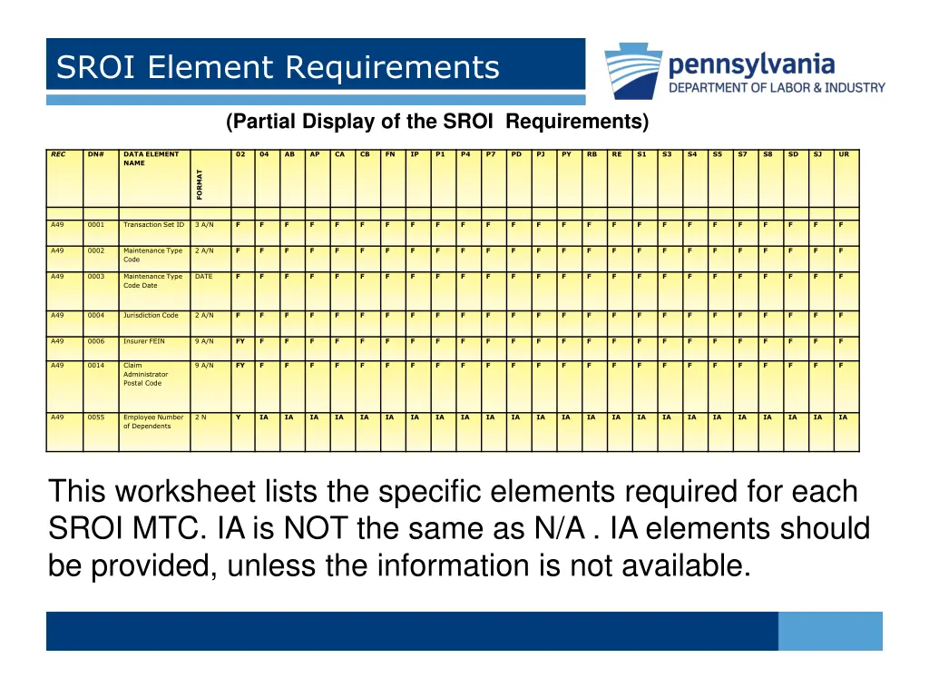 sroi element requirements