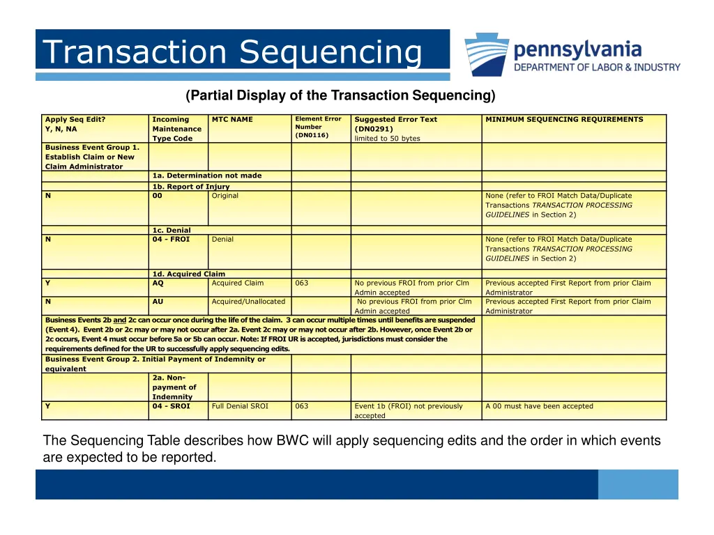 transaction sequencing